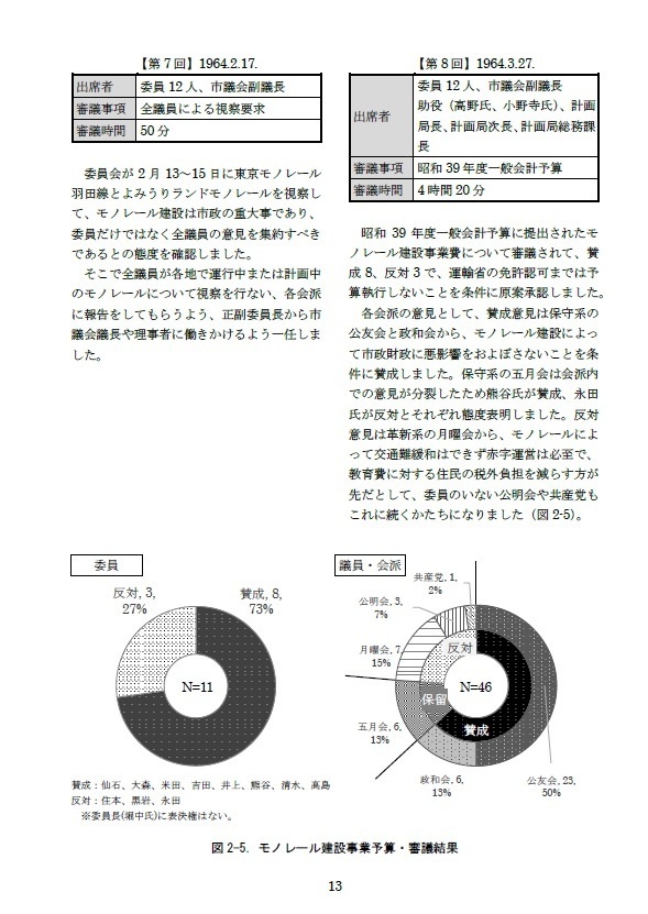 【同人誌】会議録にみる姫路モノレール