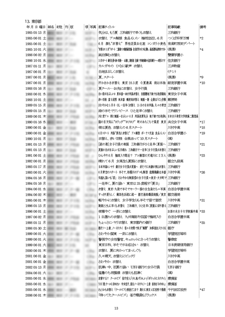【同人誌】衣替え記事 1985~2025