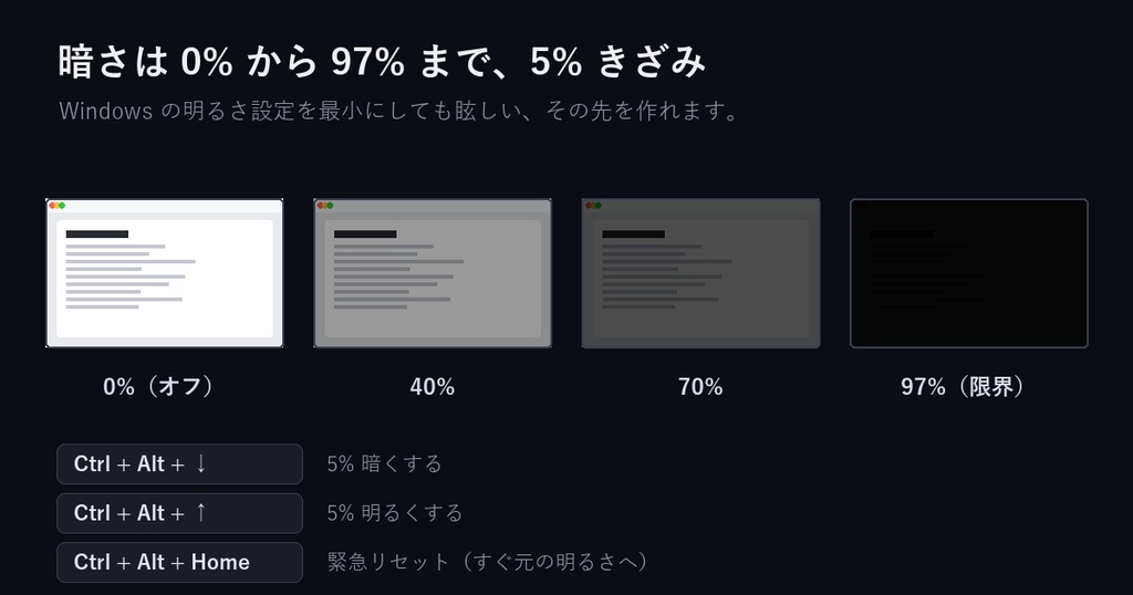 DimScreen ─ Windowsの明るさを下限よりさらに暗くする常駐アプリ