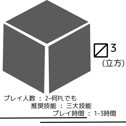 CoC6版シナリオ 「³」(立方)