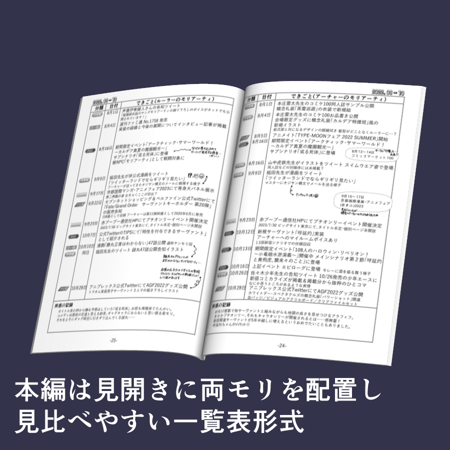 【無料版あり】モリアーテイ年表 2022.6-2023.11