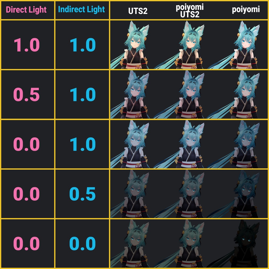 Poiyomi Materials: Rindo「竜胆」