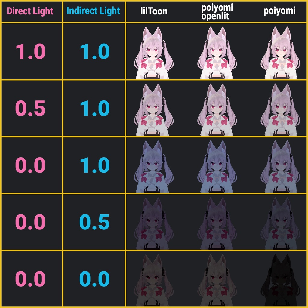 Poiyomi Materials: Karin「カリン」