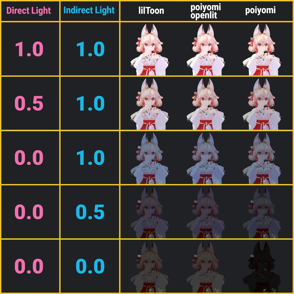 Poiyomi Materials: Ukon second type「右近弐式」