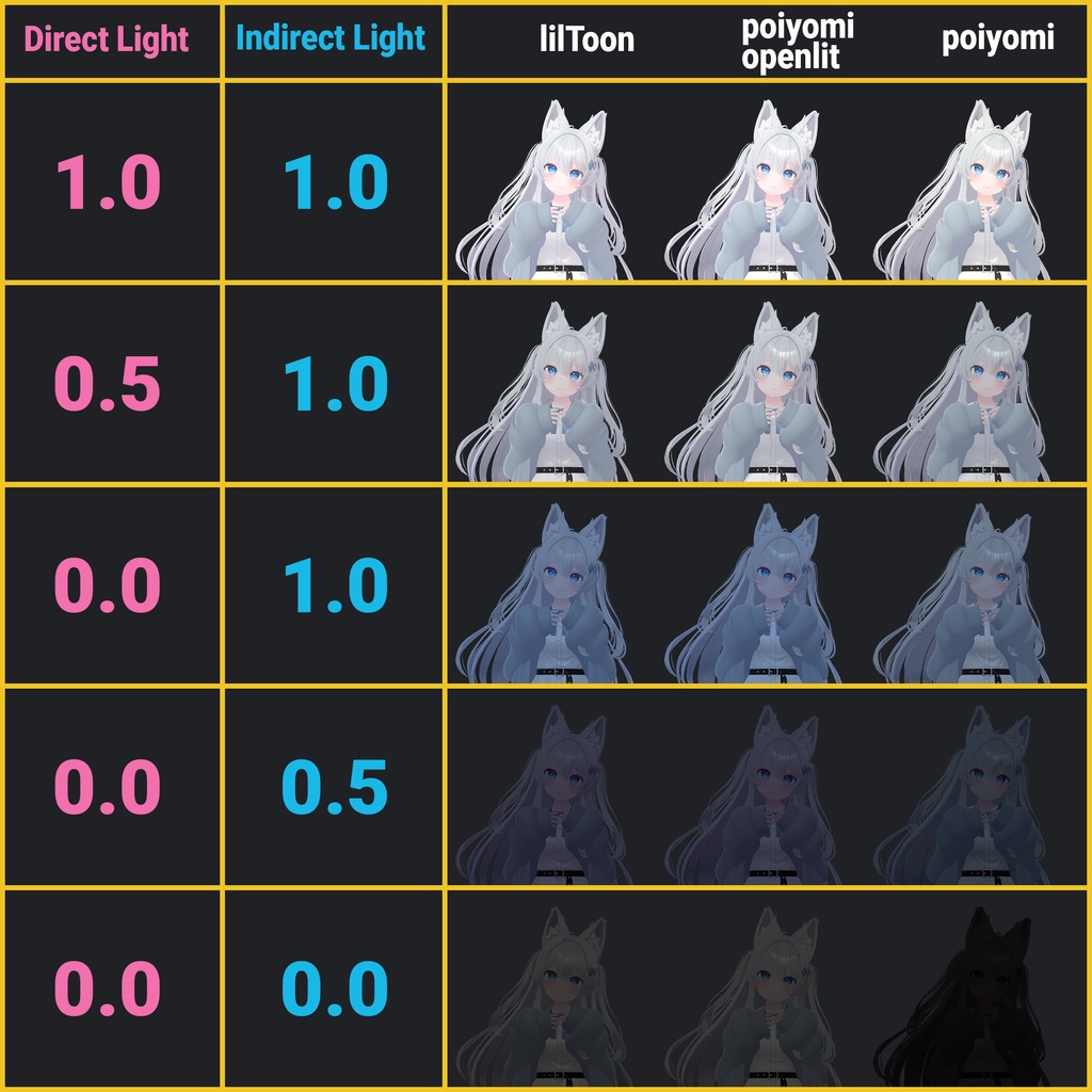 Poiyomi Materials: Lime「ライム」