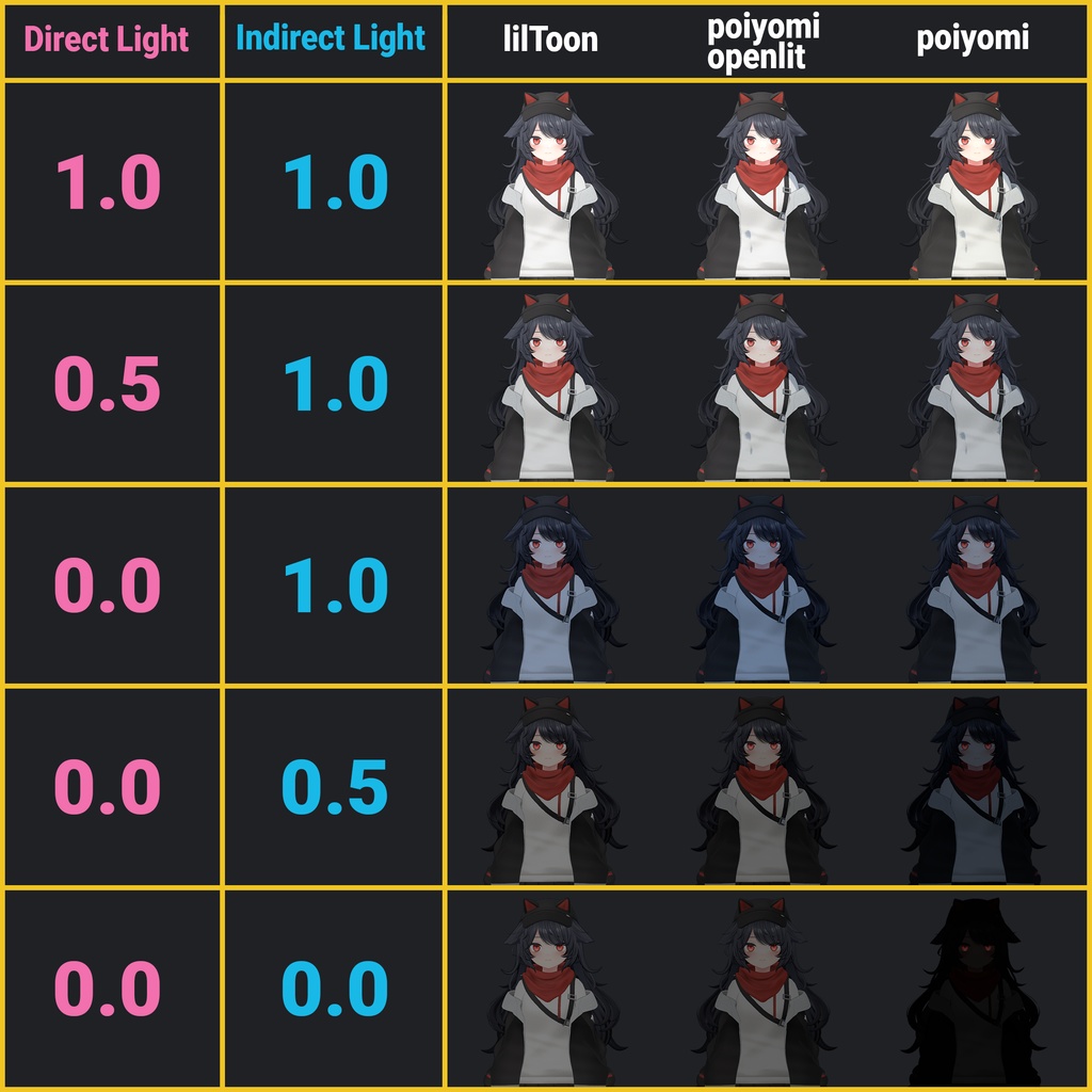 Poiyomi Materials: DELTAFLAIR「デルタフレア」