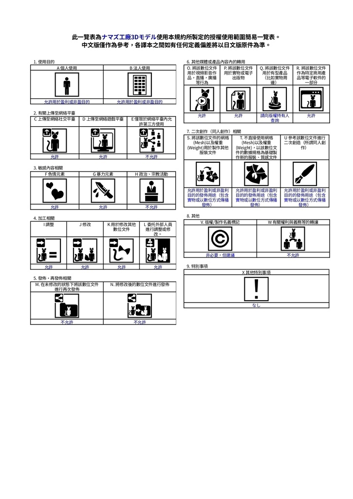 【3Dモデル】CFA-R-Ⅴ wiring _lighting