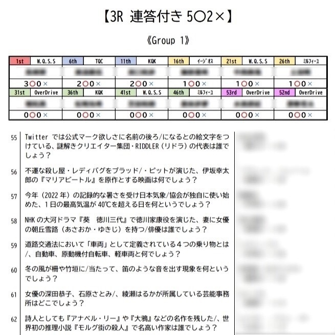 STK the 1st 公式記録集【問題ファイル付き】
