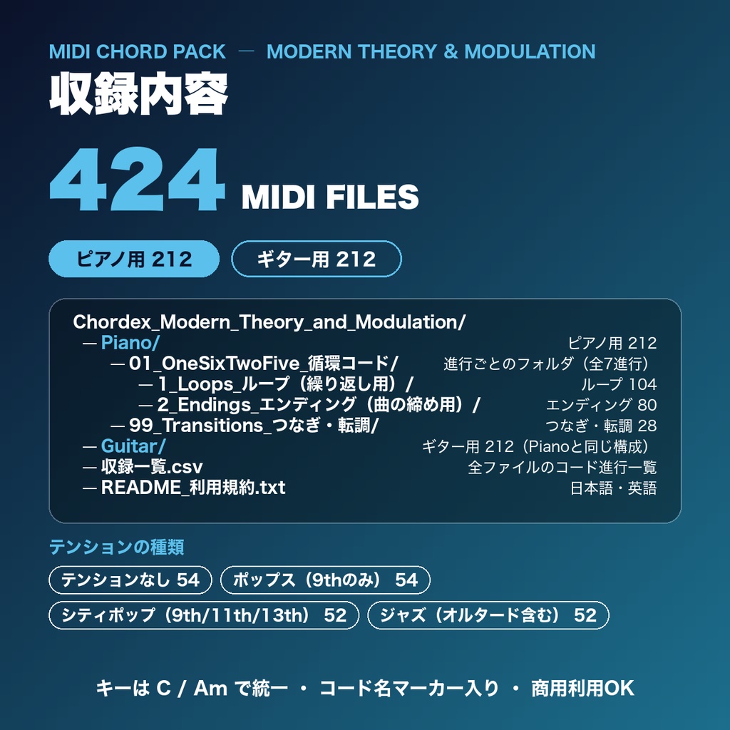 【MIDI素材】モダン理論&転調(裏コード・バックドア・転調特化)|ピアノ&ギター 424ファイル
