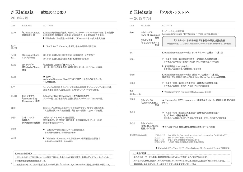 私とアルラス(年表ノート)