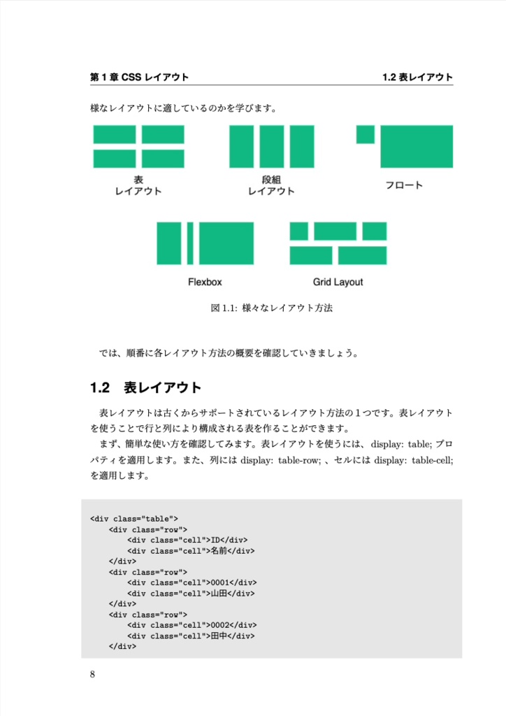FlexboxとGrid Layoutを使ったCSSレイアウト入門