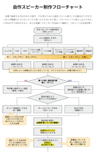 さかどんのオリジナルスピーカーつくりかた&設計図面集(冊子版)