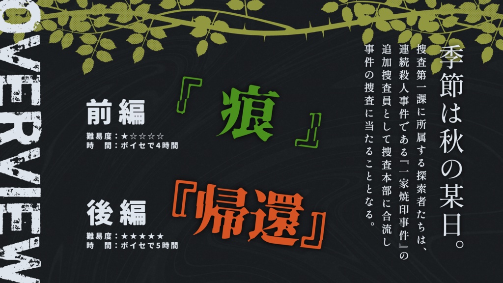 【CoC第6版】父の不在に