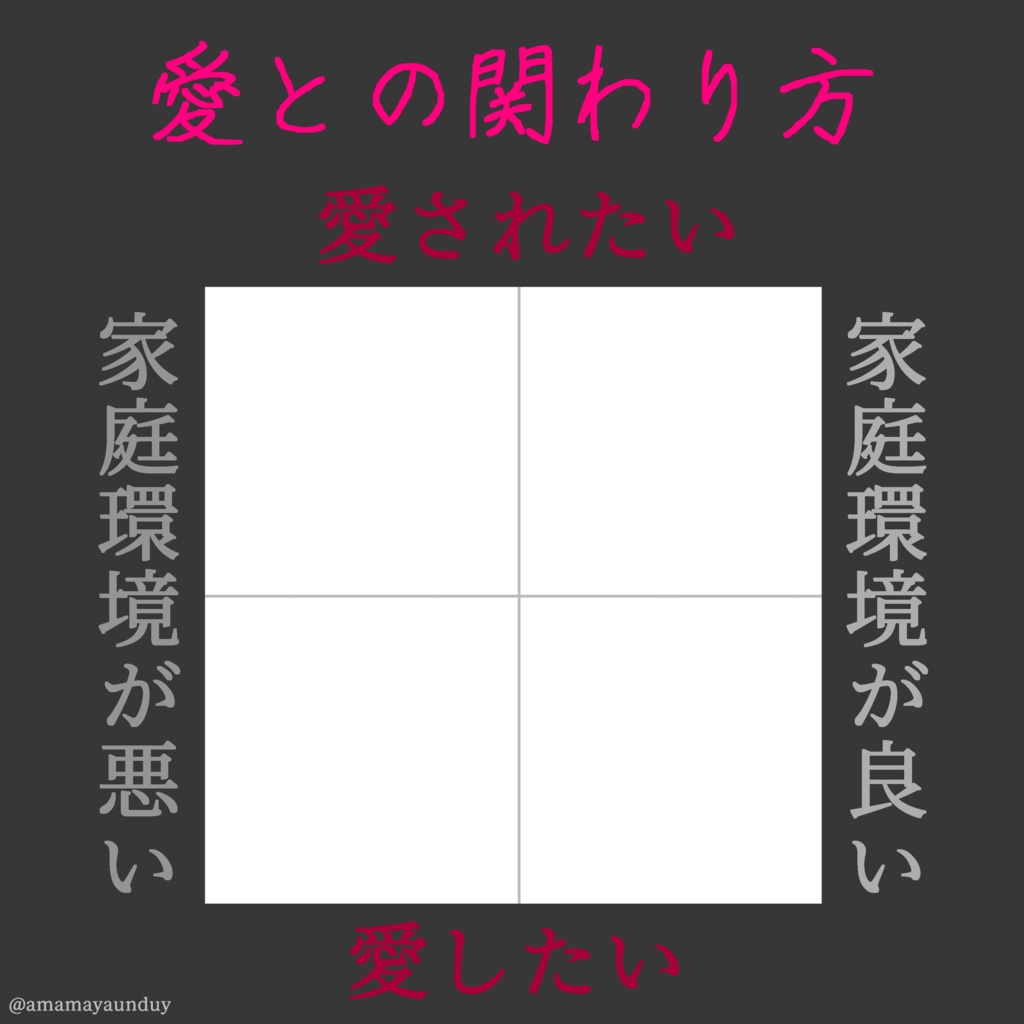 愛とのかかわり方十字グラフテンプレ