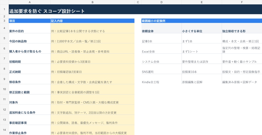 AI受託の赤字を防ぐ|見積もり・提案スコープ設計キット