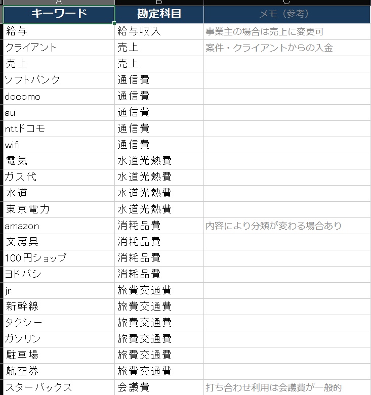 勘定科目 自動判定・仕訳生成ツール