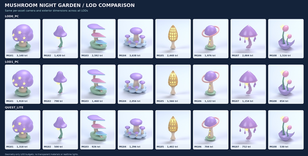 【Unity・3Dキノコ素材】パステルきのこ8種セット|星降るキノコ庭