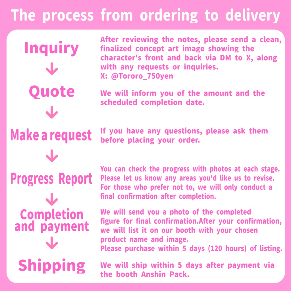 フィギュアのオーダーメイド/Custom-made Figure Orders