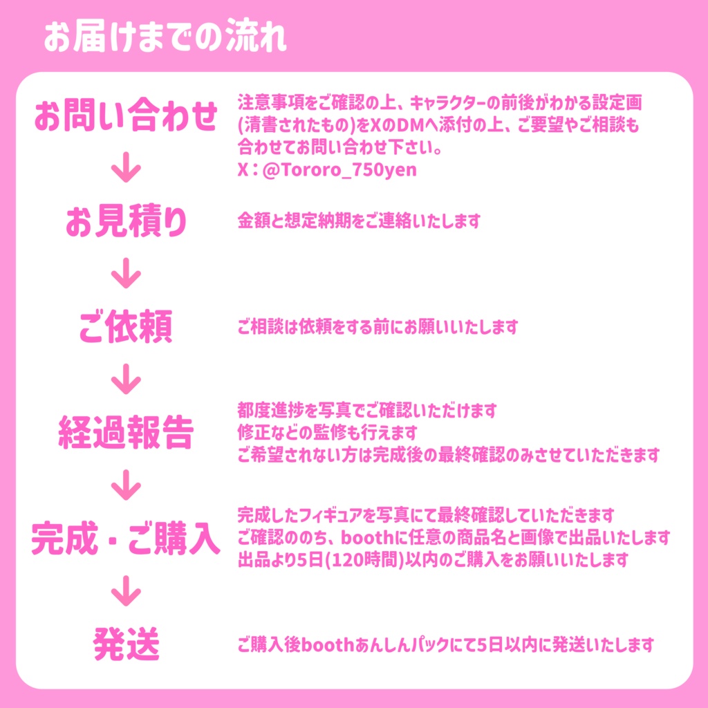 フィギュアのオーダーメイド/Custom-made Figure Orders