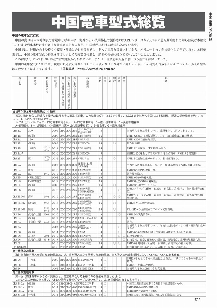 中国鉄道時刻表 2022秋 vol.10【電子書籍版】电子书版