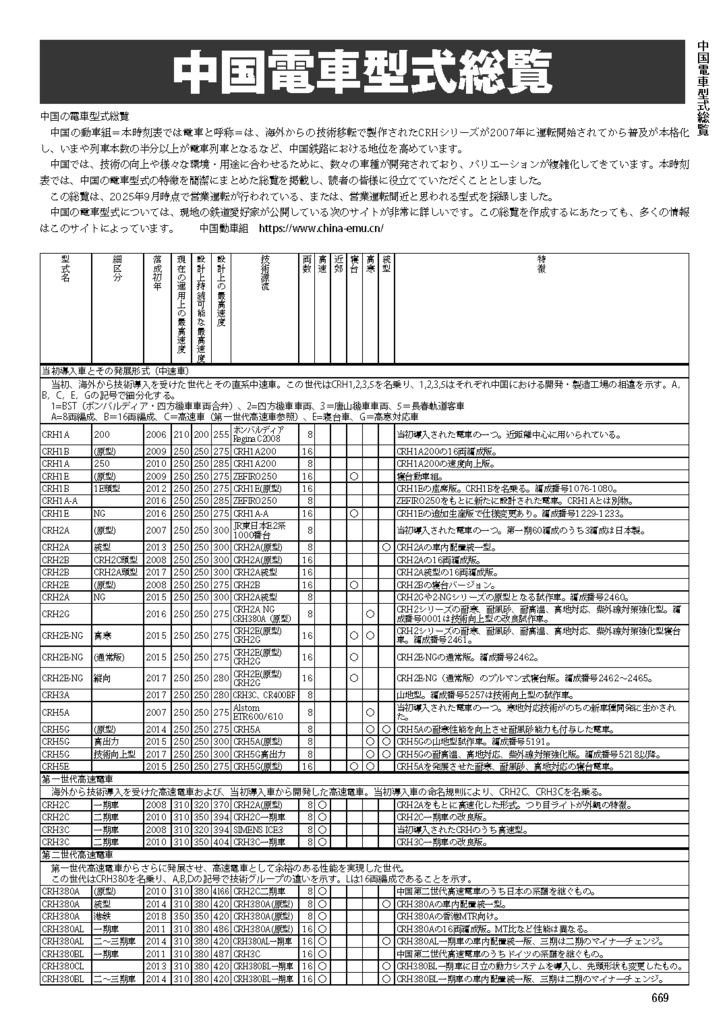 中国鉄道時刻表 2025秋冬 vol.16【紙書籍版】纸质书籍版本