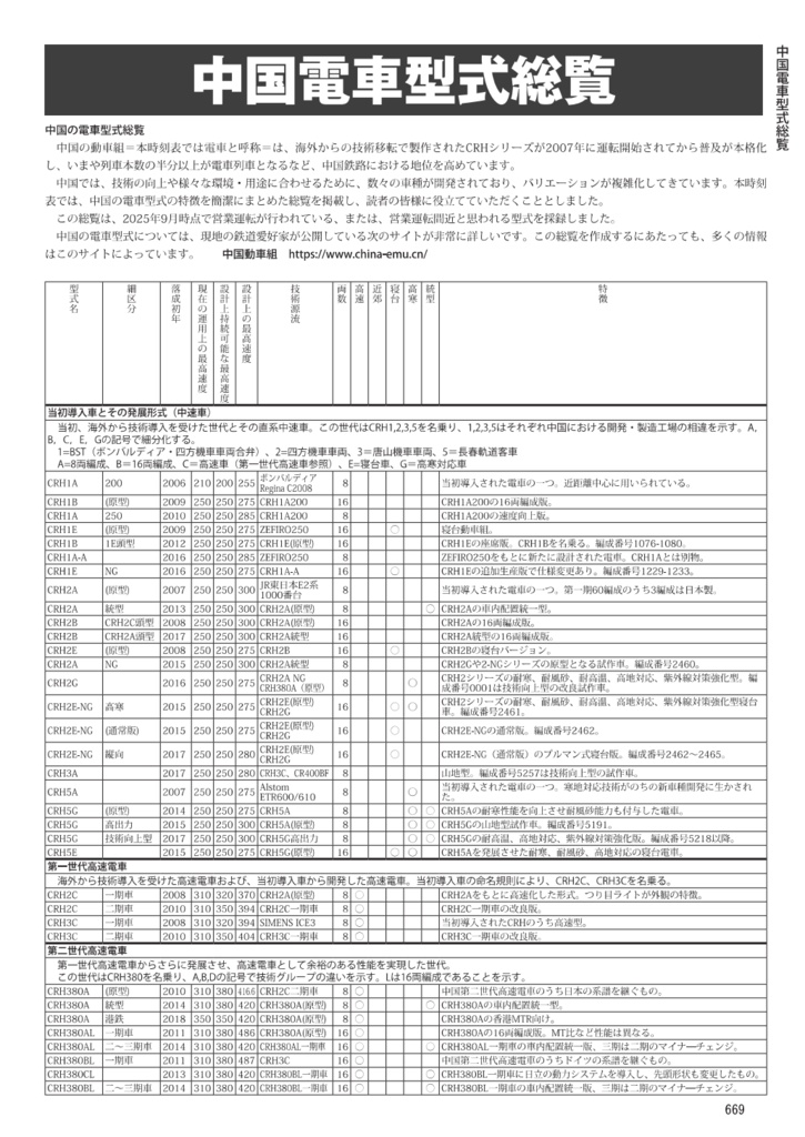 中国鉄道時刻表 2025秋冬 vol.16【PDF版】