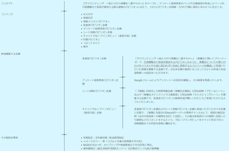 私と楽魔女の万国博覧会 虹の円環