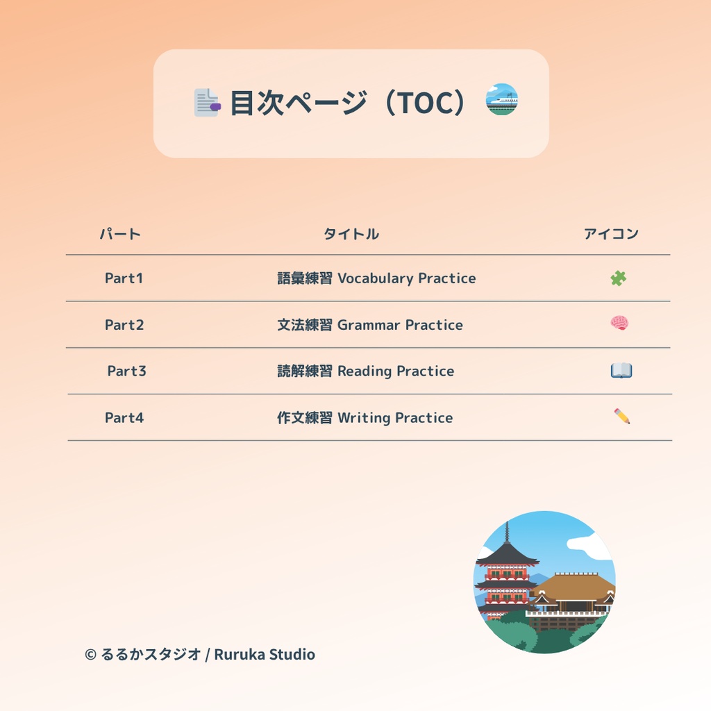 読んで学ぼう!N3日本語学習プリント 旅行の日本語