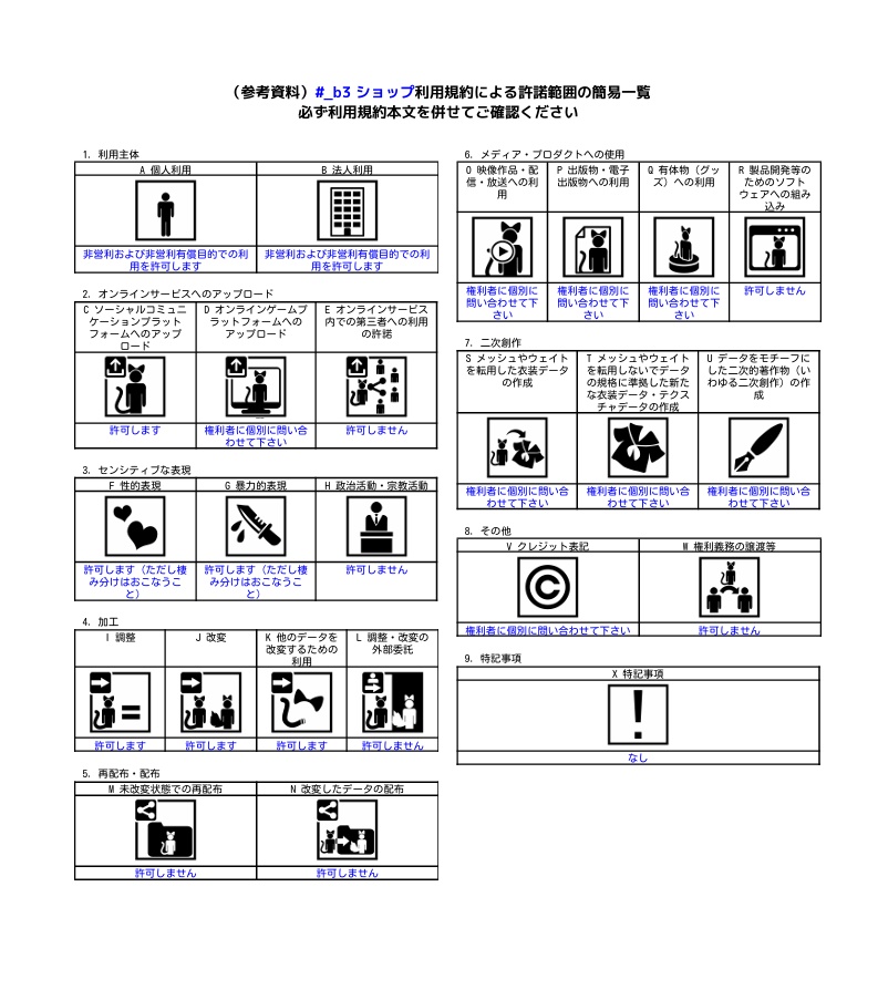 #_b3利用規約