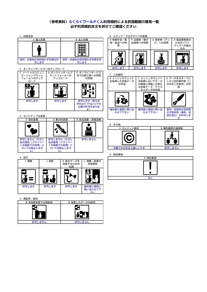 【簡単キット】らくらくワールドくん【初心者の方も!】
