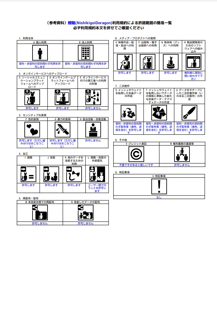 【全6種】鯉龍(Nishikigoi dragon) アバター