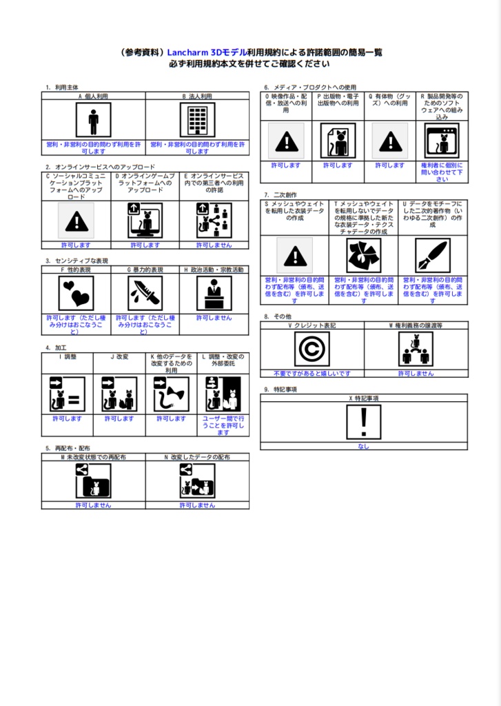 Lancharm　アバター - 茶桜怪茅屋 - 2/5