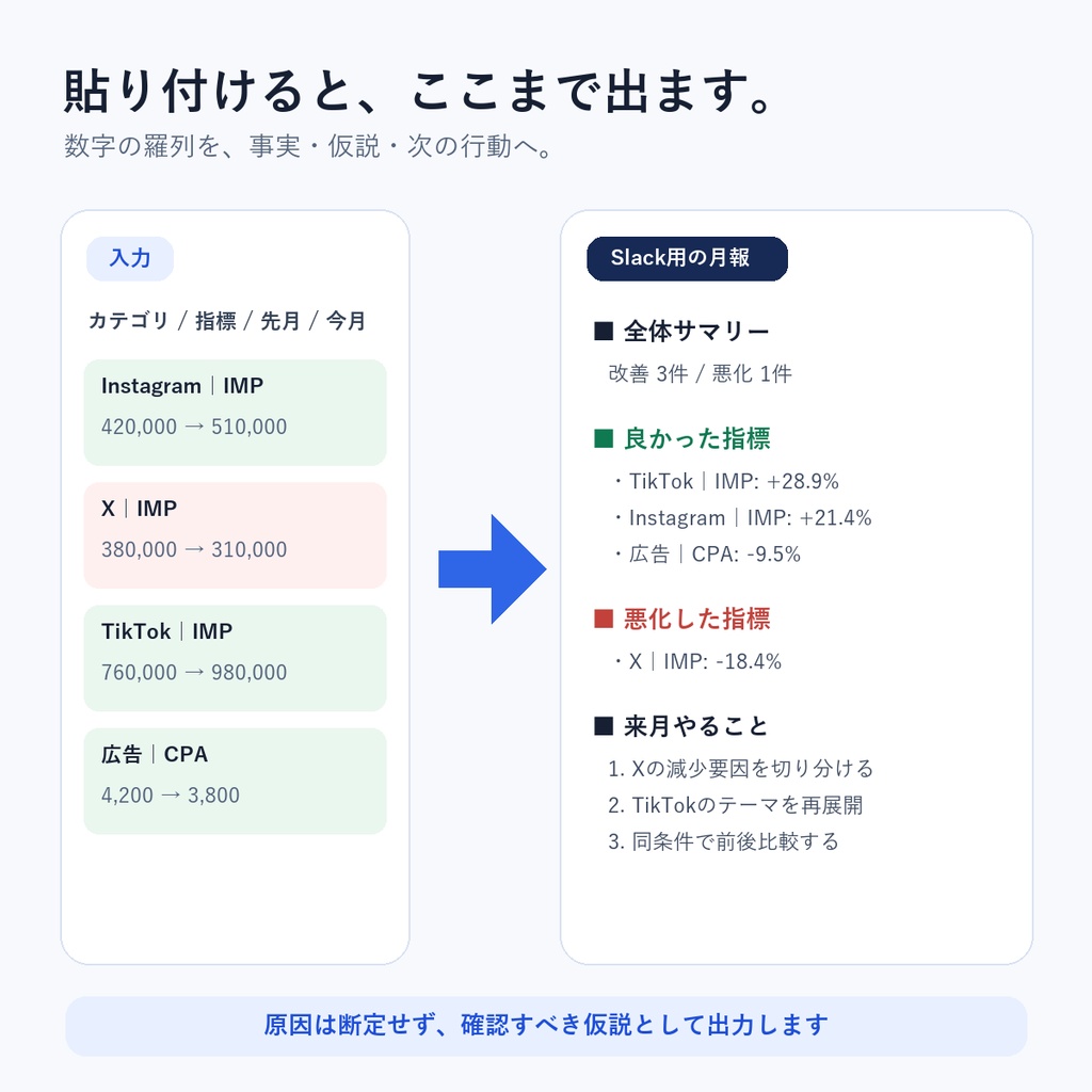 【Excel+Chrome拡張】SNS月次レポートを60秒で文章化|月報コピペ