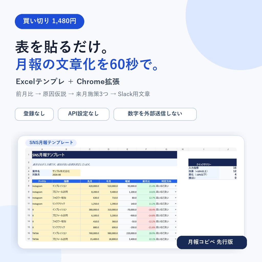 【Excel+Chrome拡張】SNS月次レポートを60秒で文章化|月報コピペ