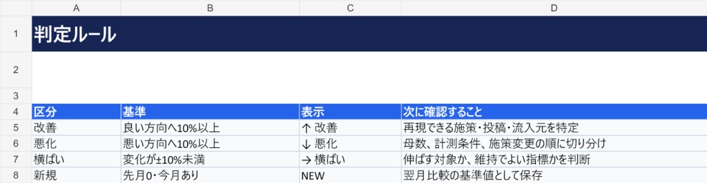 【Excel+Chrome拡張】SNS月次レポートを60秒で文章化|月報コピペ