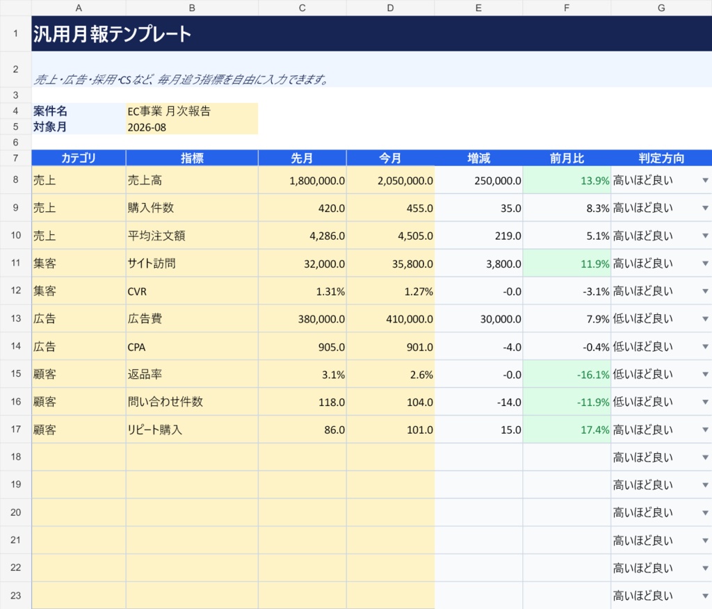 【Excel+Chrome拡張】SNS月次レポートを60秒で文章化|月報コピペ