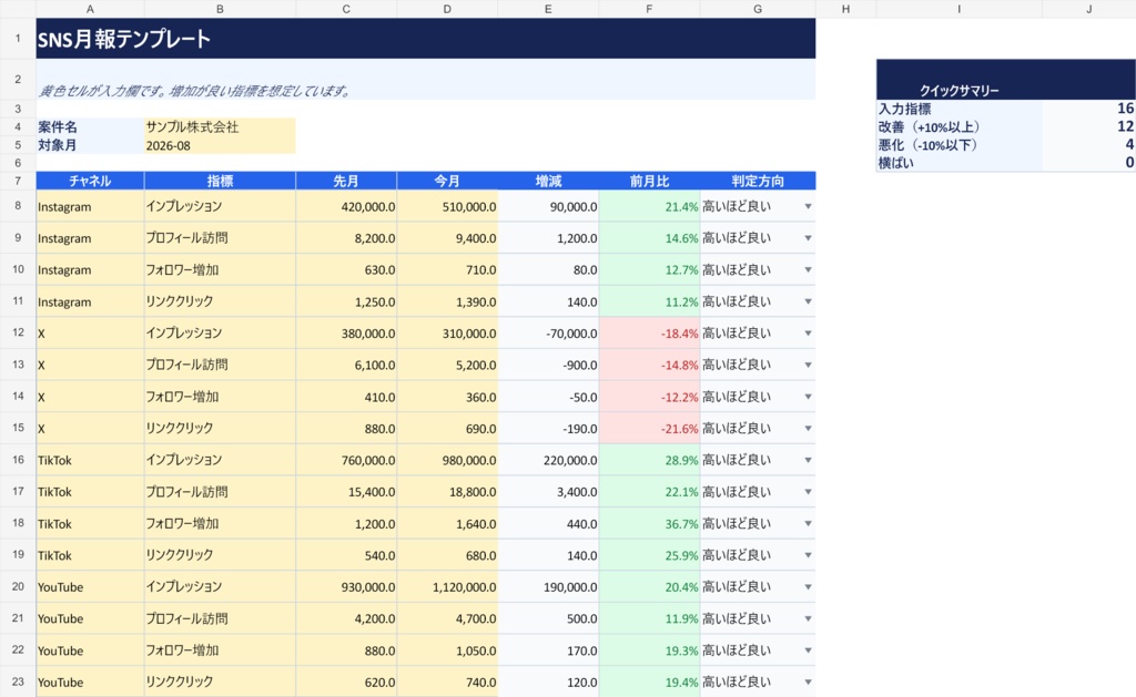 【Excel+Chrome拡張】SNS月次レポートを60秒で文章化|月報コピペ