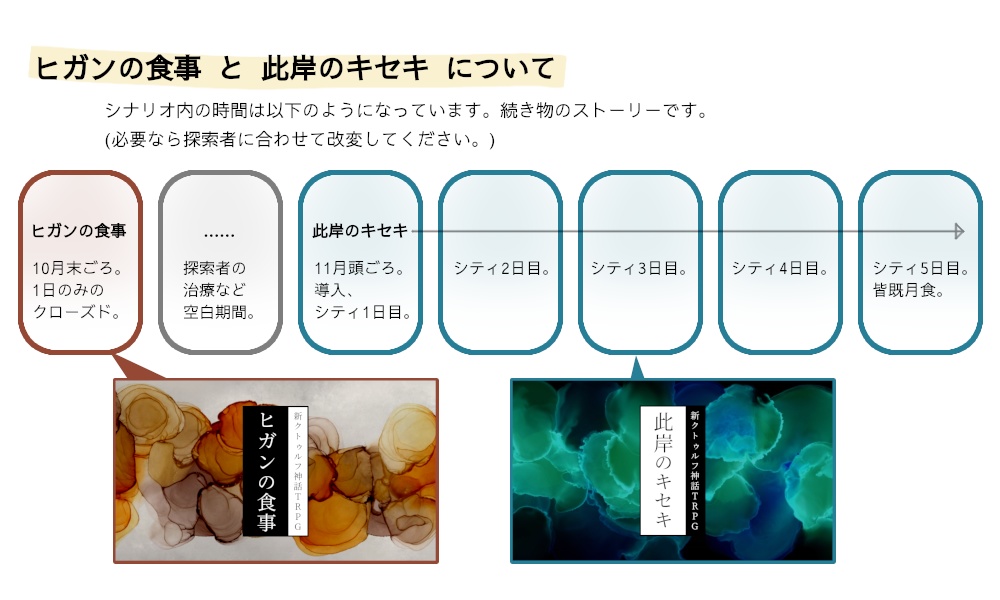 ヒガンの食事【CoC7版シナリオ】