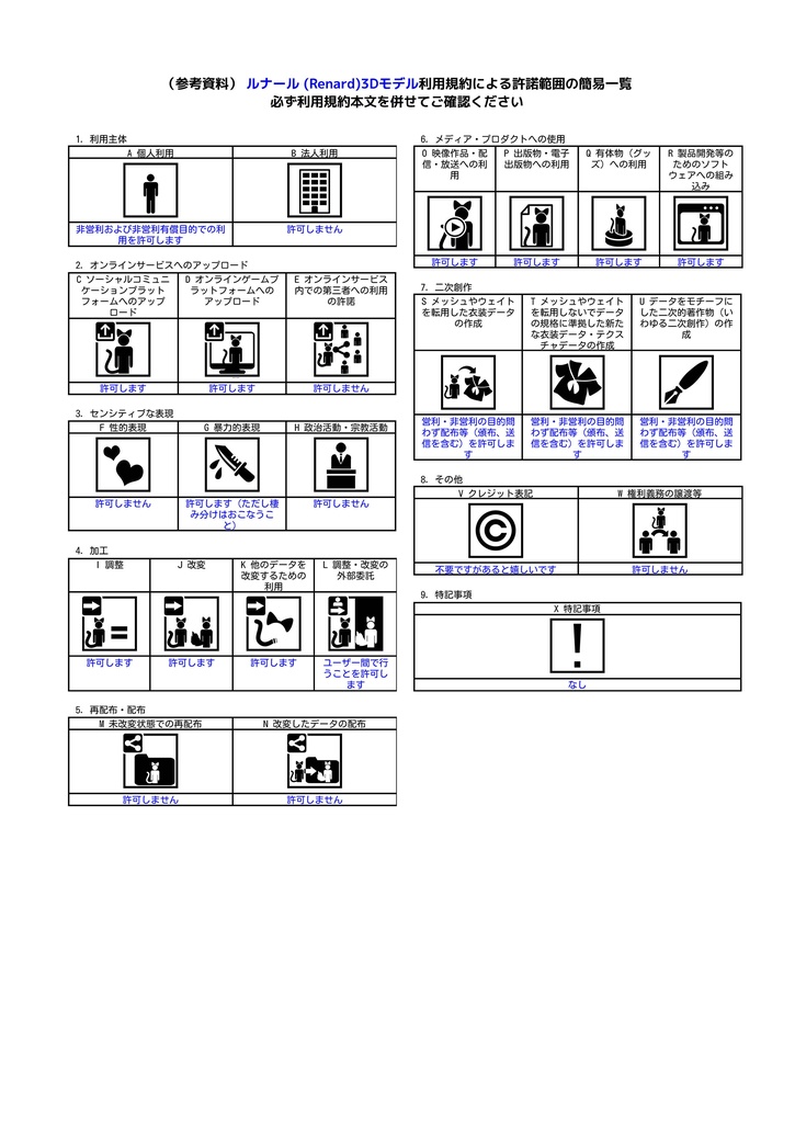 【オリジナル3Dモデル】 ルナール - Renard - #Renard3D (7sBody)