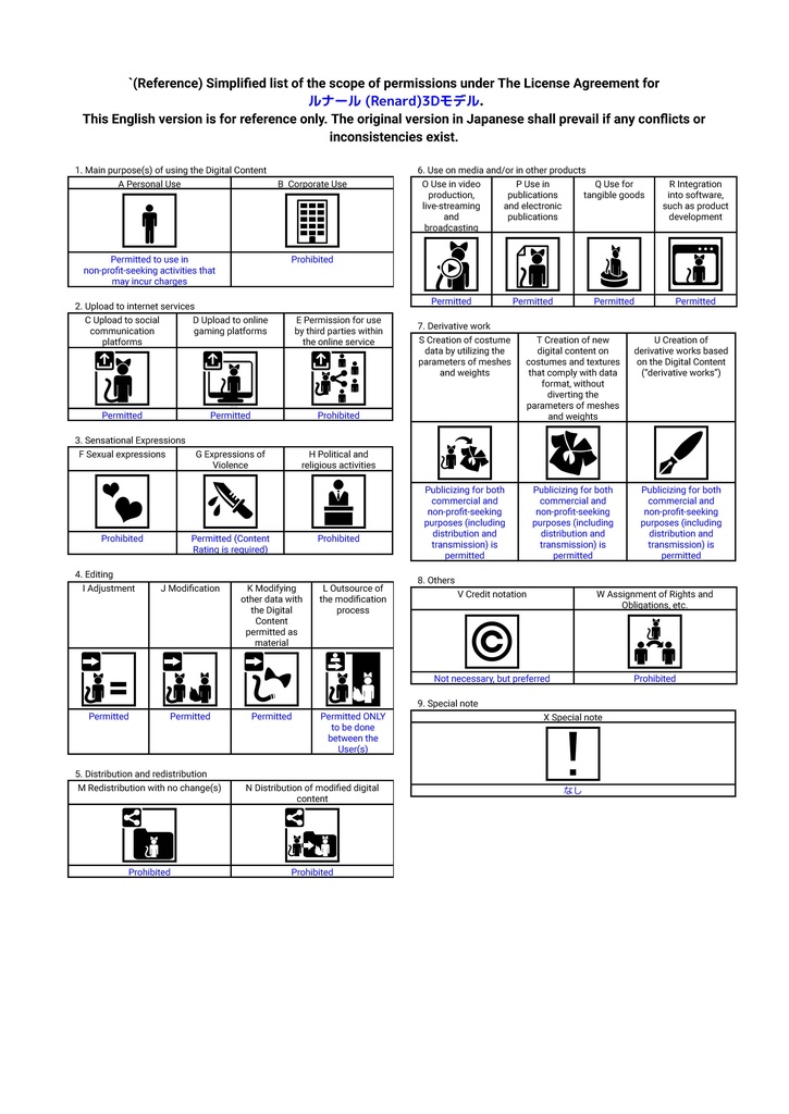【オリジナル3Dモデル】 ルナール - Renard - #Renard3D (7sBody)