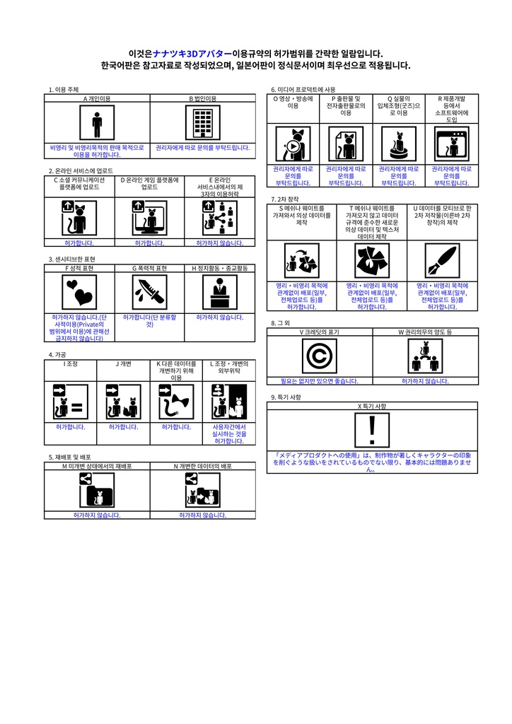 【オリジナル3Dモデル】 ルナール - Renard - #Renard3D (7sBody)