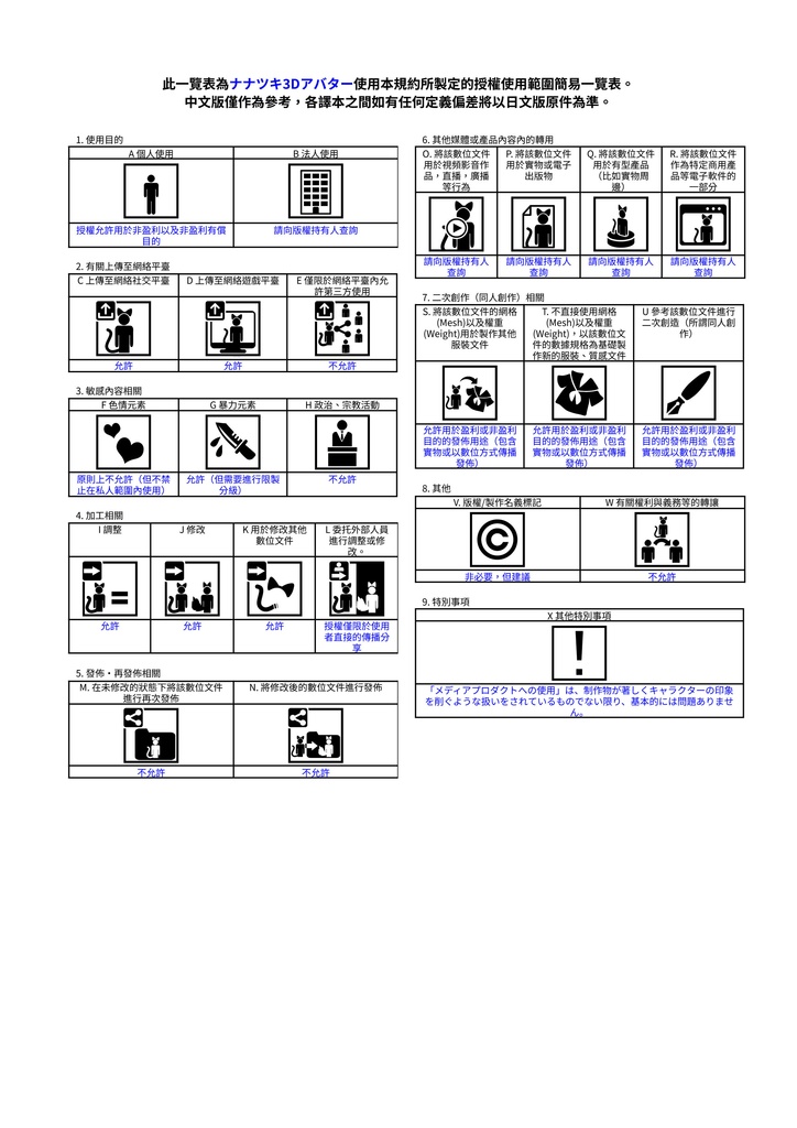 【オリジナル3Dモデル】 ルナール - Renard - #Renard3D (7sBody)