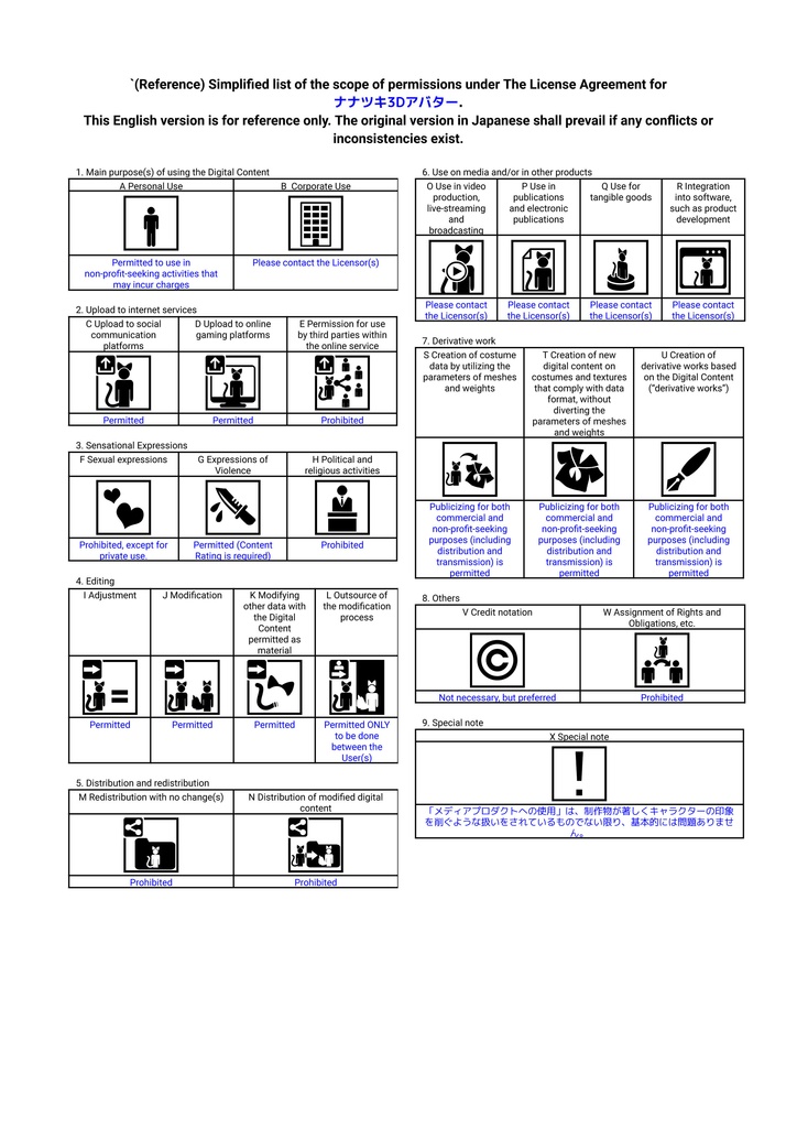【オリジナル3Dモデル】 ルナール - Renard - #Renard3D (7sBody)