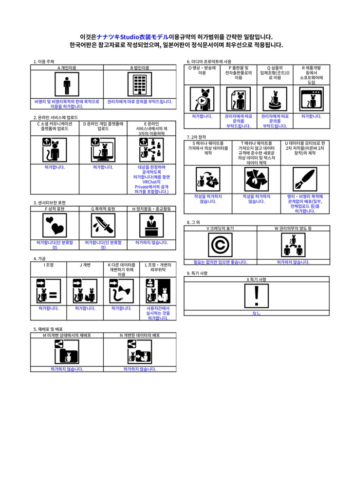 【無料】7sKit (7sUW / 7sVRCFT / MochiFitter変換用データ / その他更新データ)