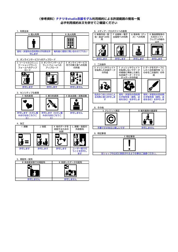 ナナツキ.Studio 各種規約