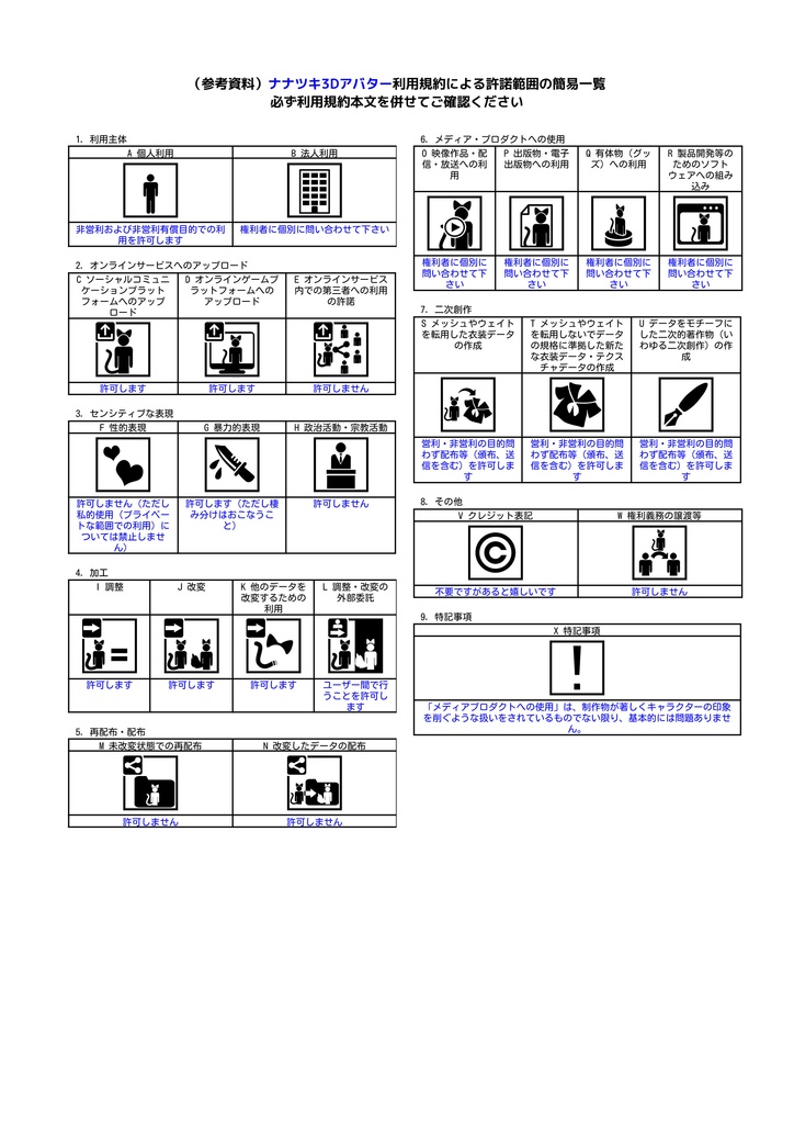 ナナツキ.Studio 各種規約
