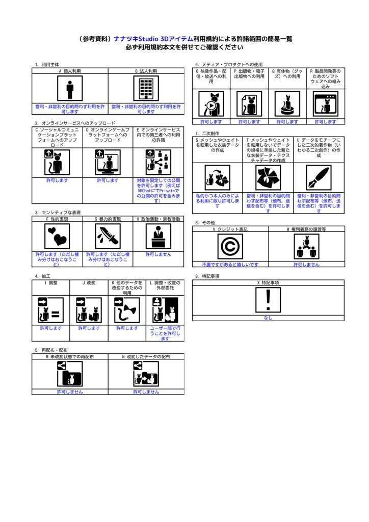 ナナツキ.Studio 各種規約