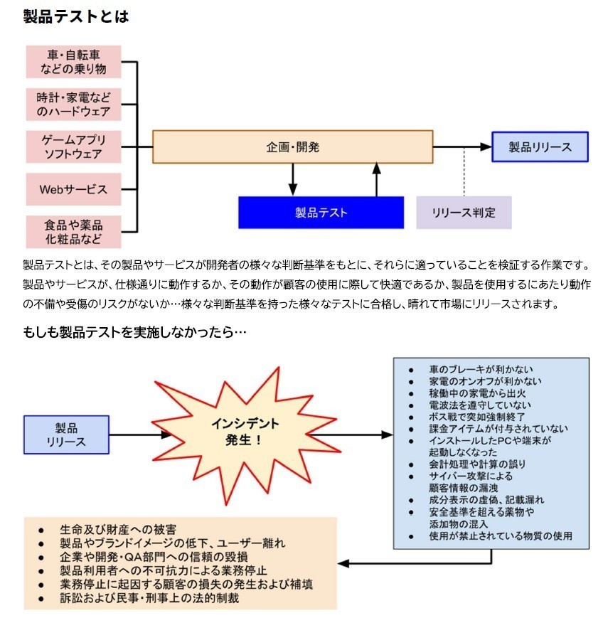 あいりすミスティリア!で学ぶゲームテスティングの基本知識~テスター編