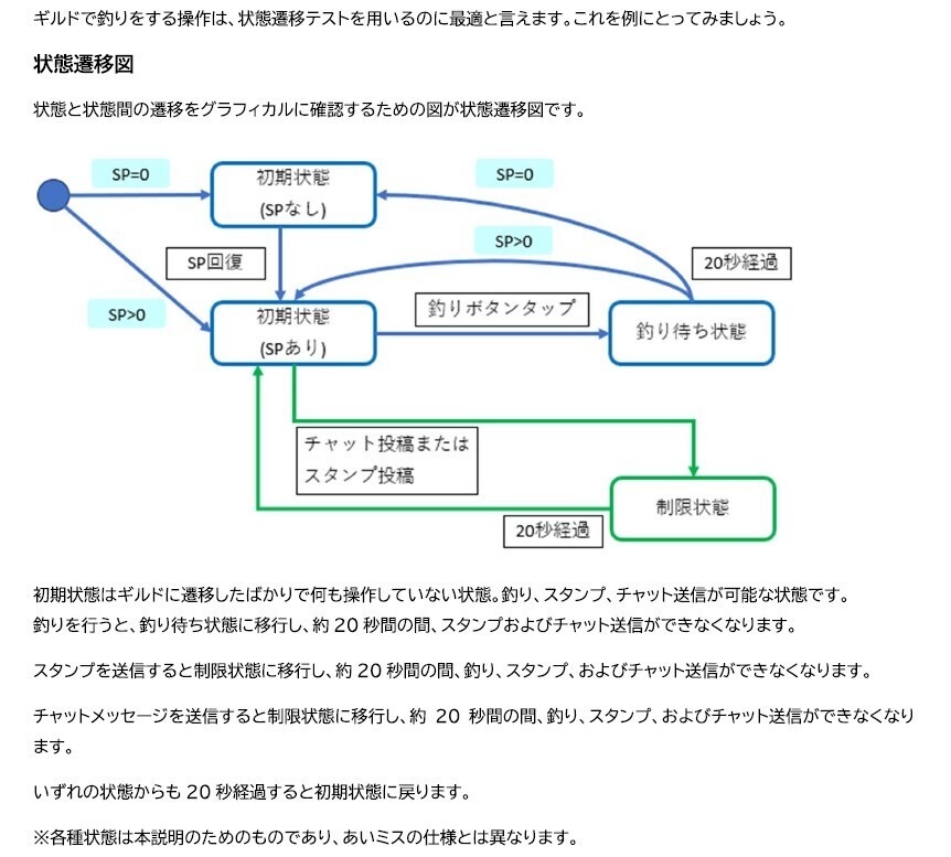 あいりすミスティリア!で学ぶゲームテスティングの基本知識 テスト設計編