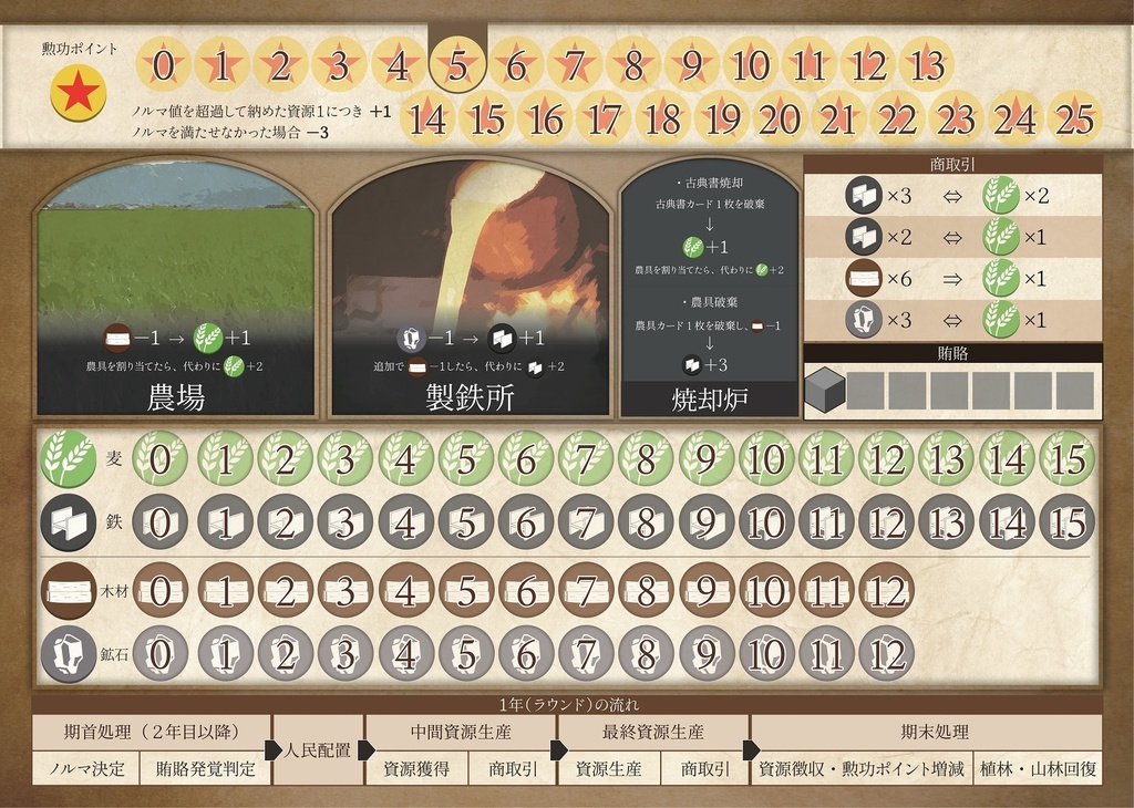 農村大発展(縮小再生産型ボードゲーム)